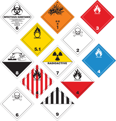 Dangerous Goods - NI Couriers